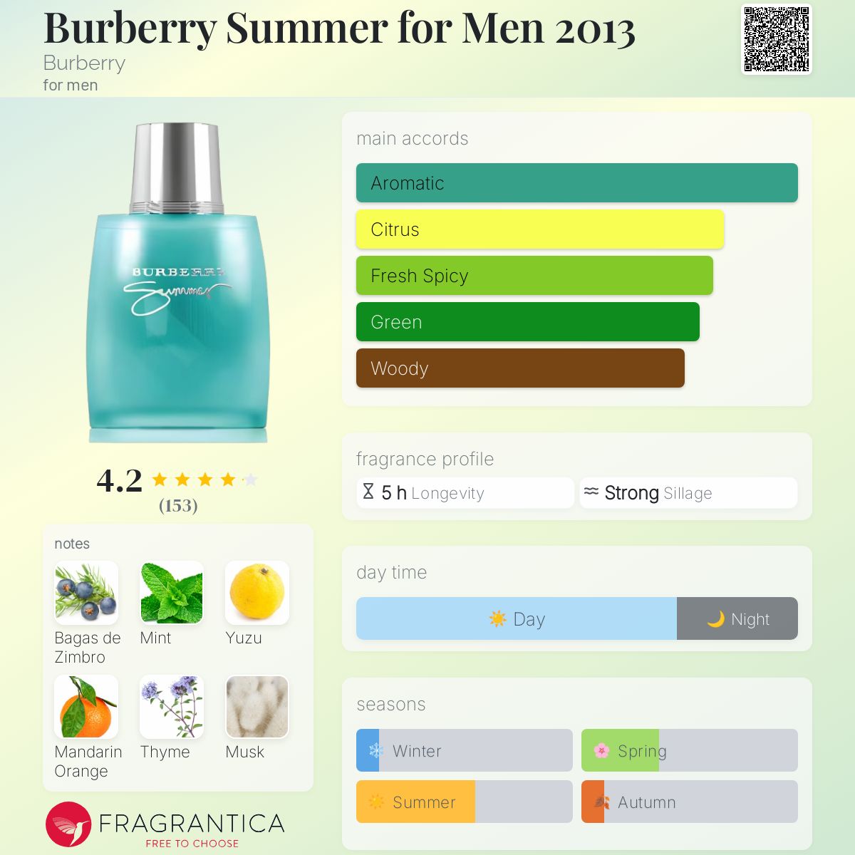 Burberry Summer for Men 2013 Burberry cologne - a fragrance