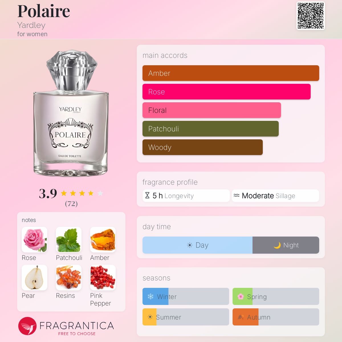 Fragrantica image 5