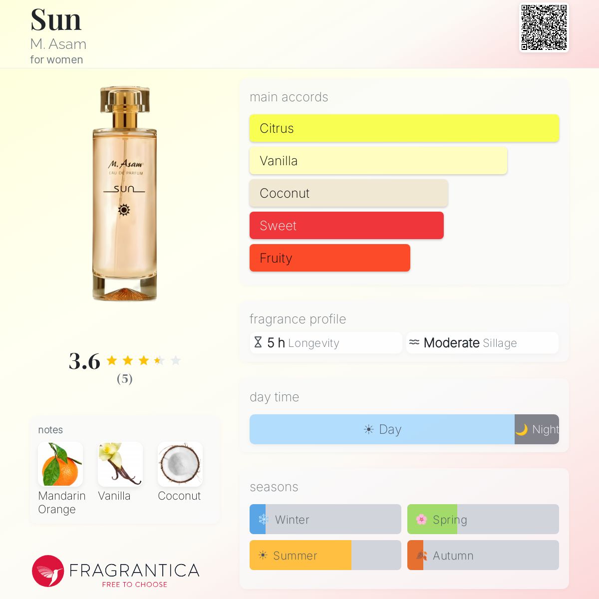 Fragrantica image 5