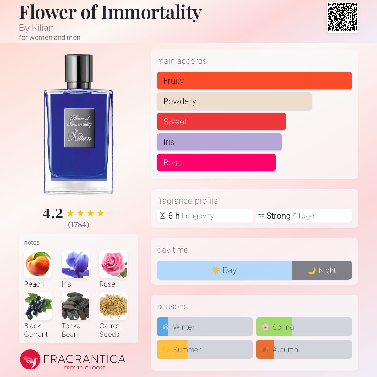 Kilian Flower of Immortality 香水 Flower of Immortality The Fresh | Kilian