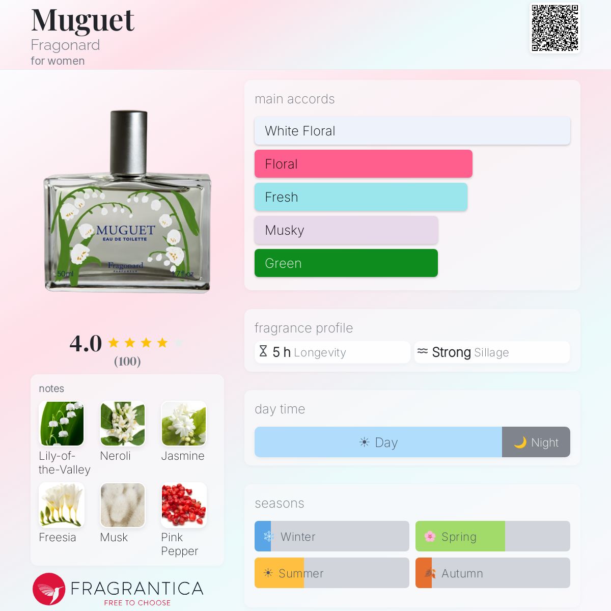 Fragrantica image 5