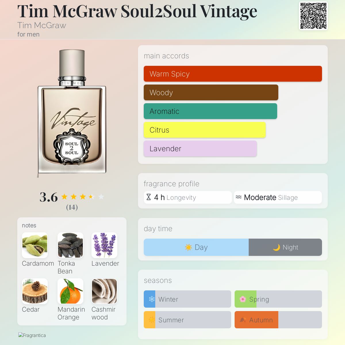 Tim McGraw Soul2Soul Vintage Tim McGraw cologne a fragrance for