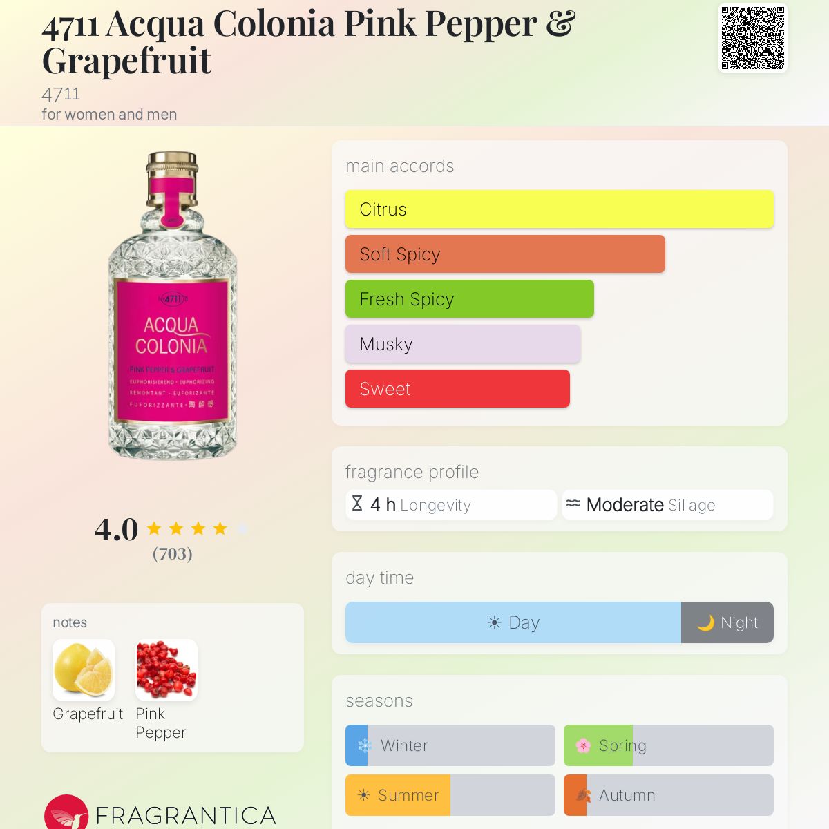 Fragrantica image 5