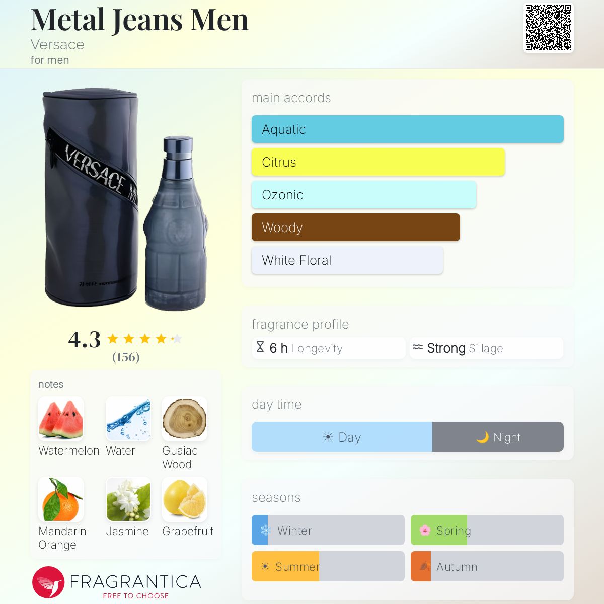 Fragrantica image 5