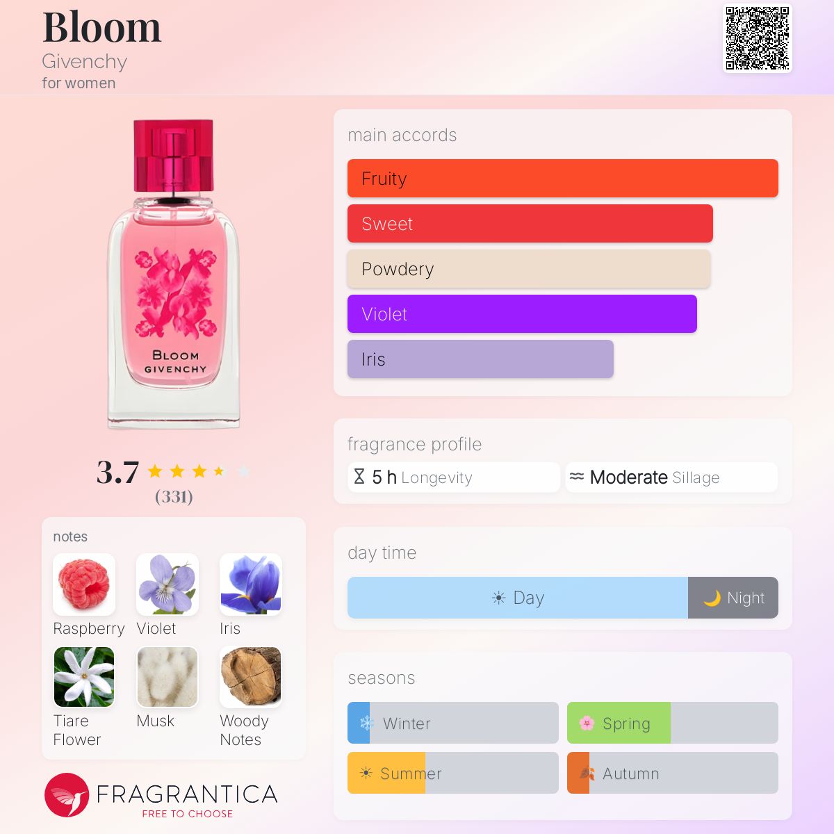 Fragrantica image 5