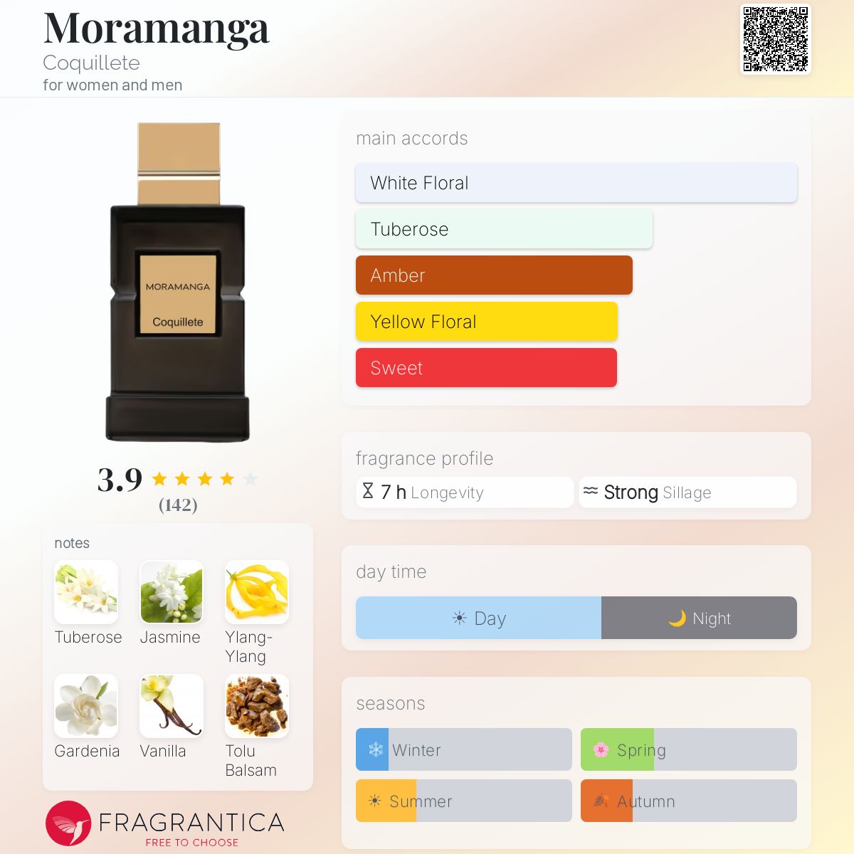 Profile card