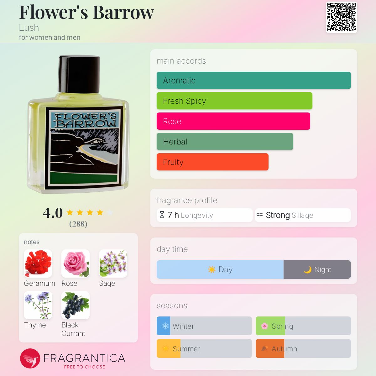 Flower's Barrow Lush perfume - a fragrance for