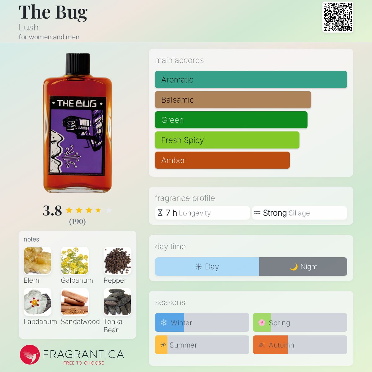 Fragrantica image 5
