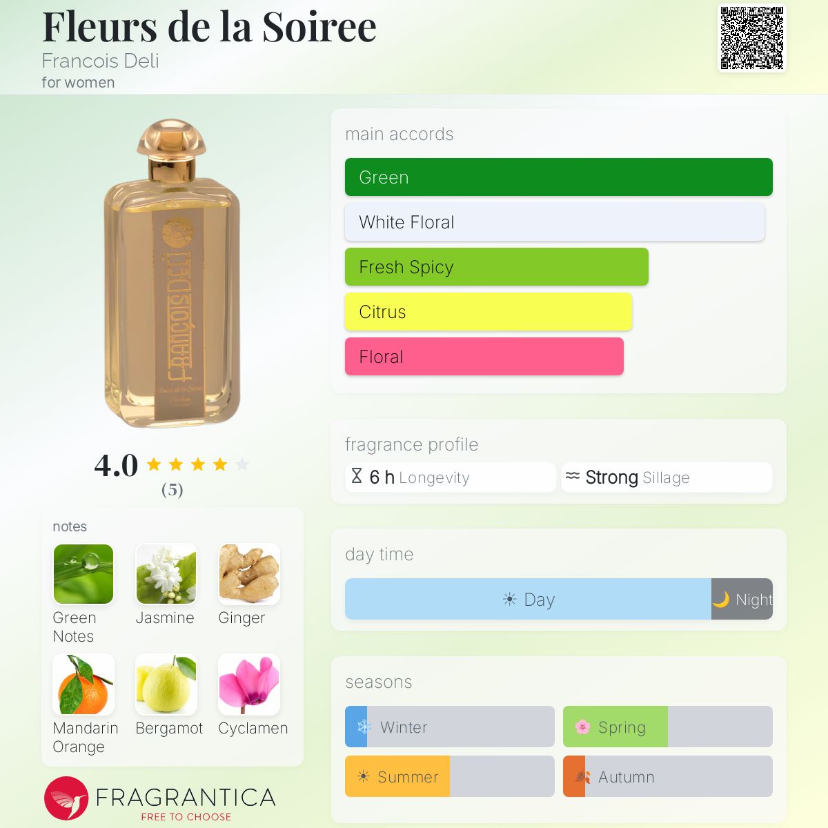 Fragrantica image 5