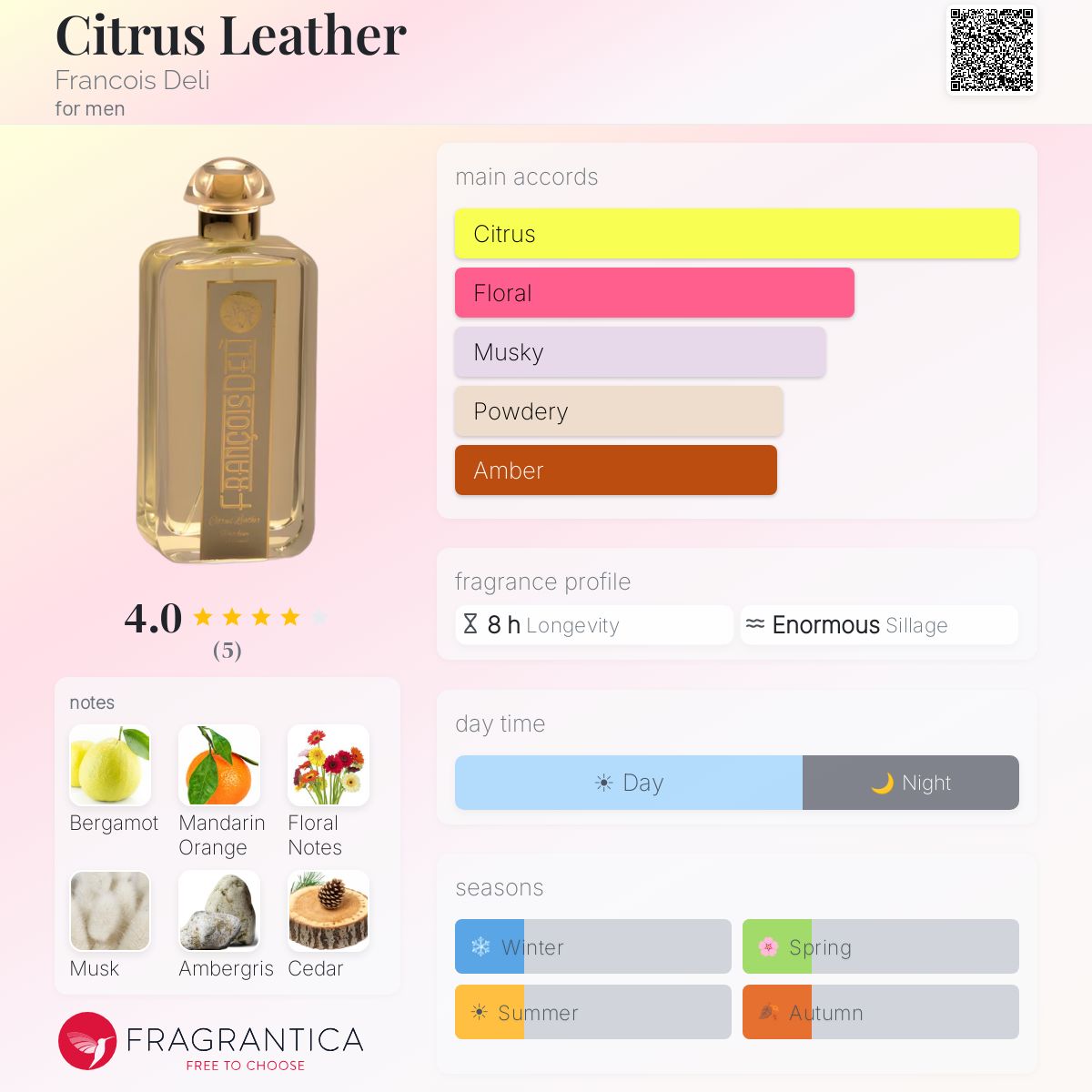 Fragrantica image 5