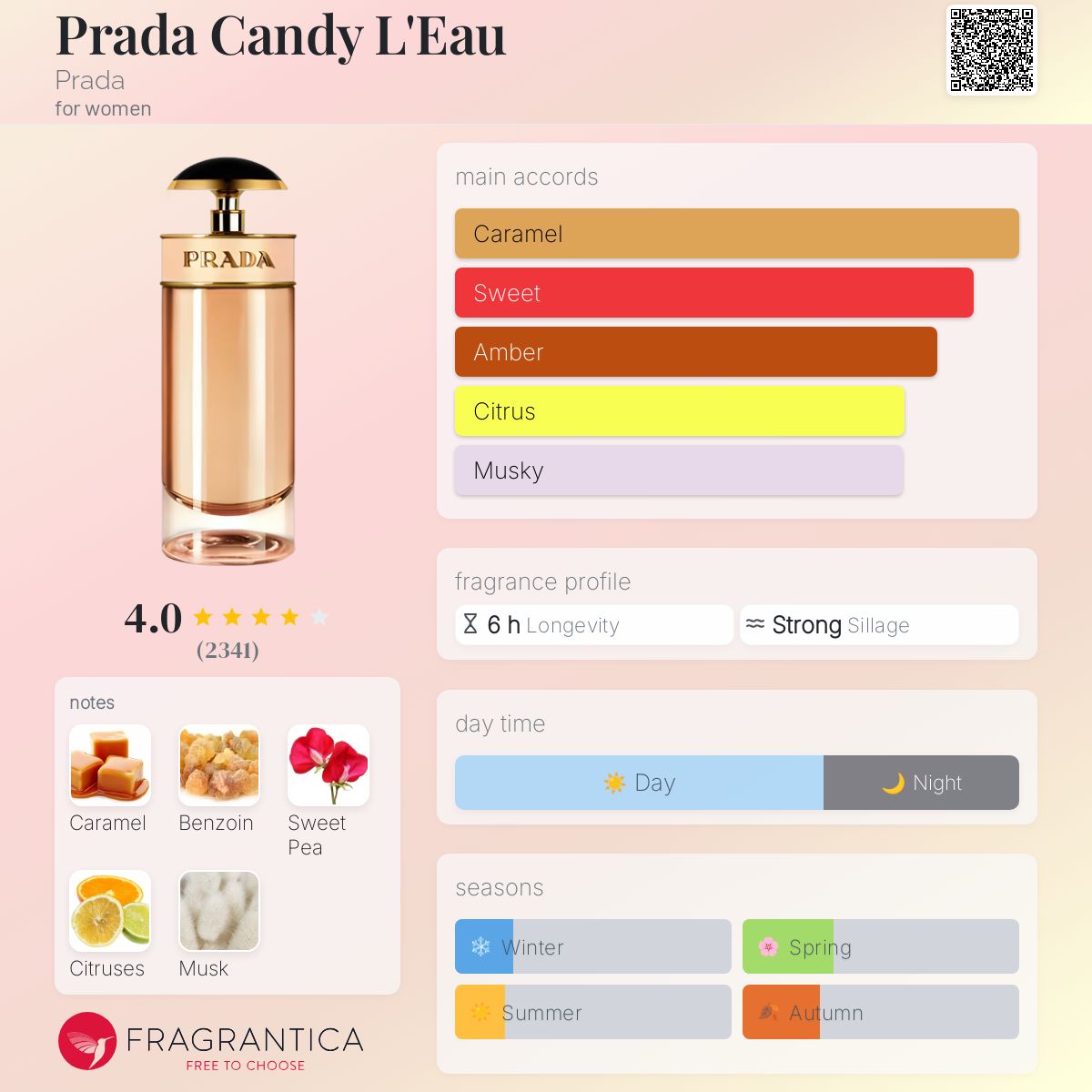 香水(女性用) PRADA CANDY L'EAU 30ml Eau de Toilette Prada Candy L&#039;Eau Prada perfume - a fragrance for
