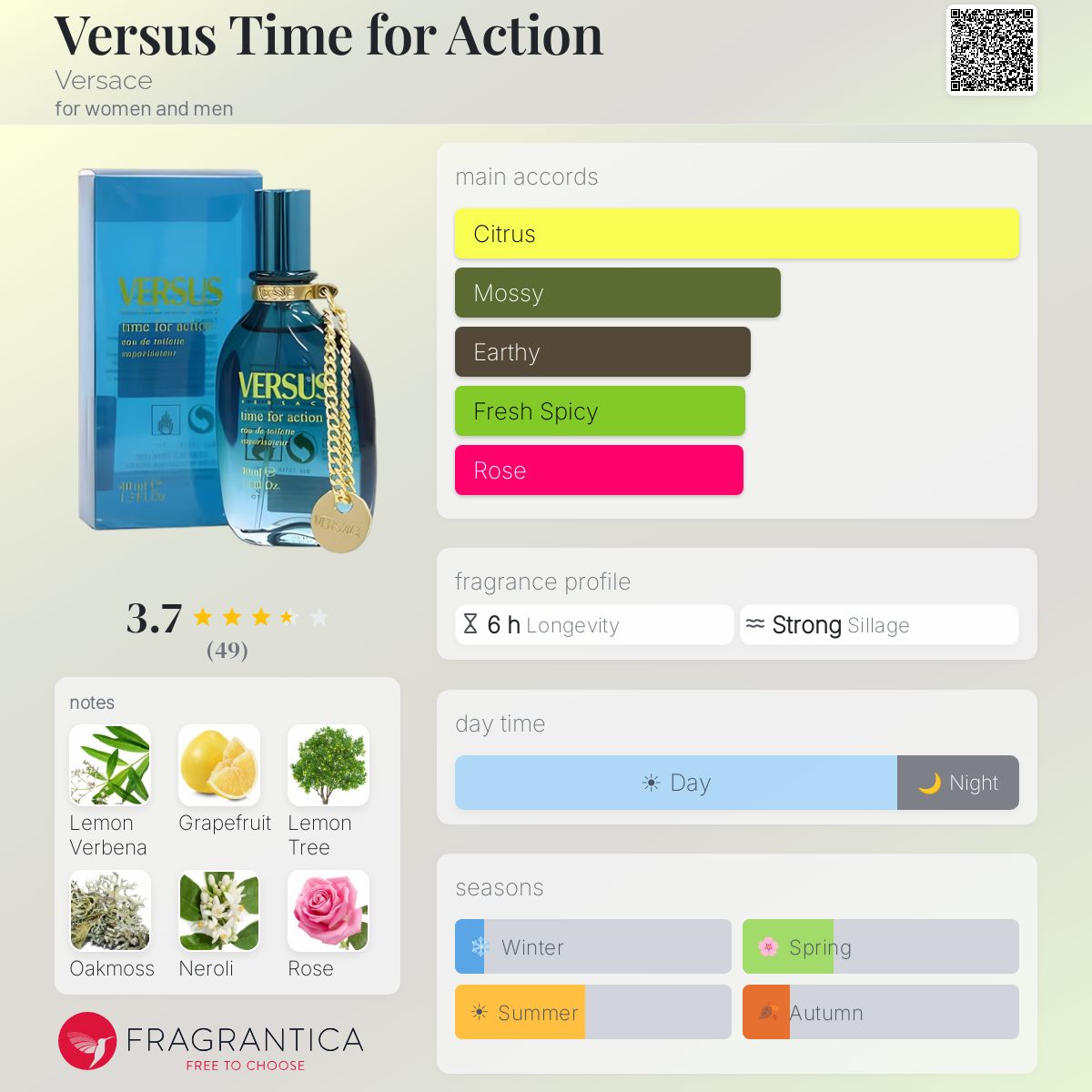 Fragrantica image 5
