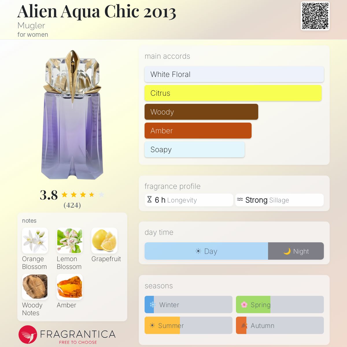Fragrantica image 5