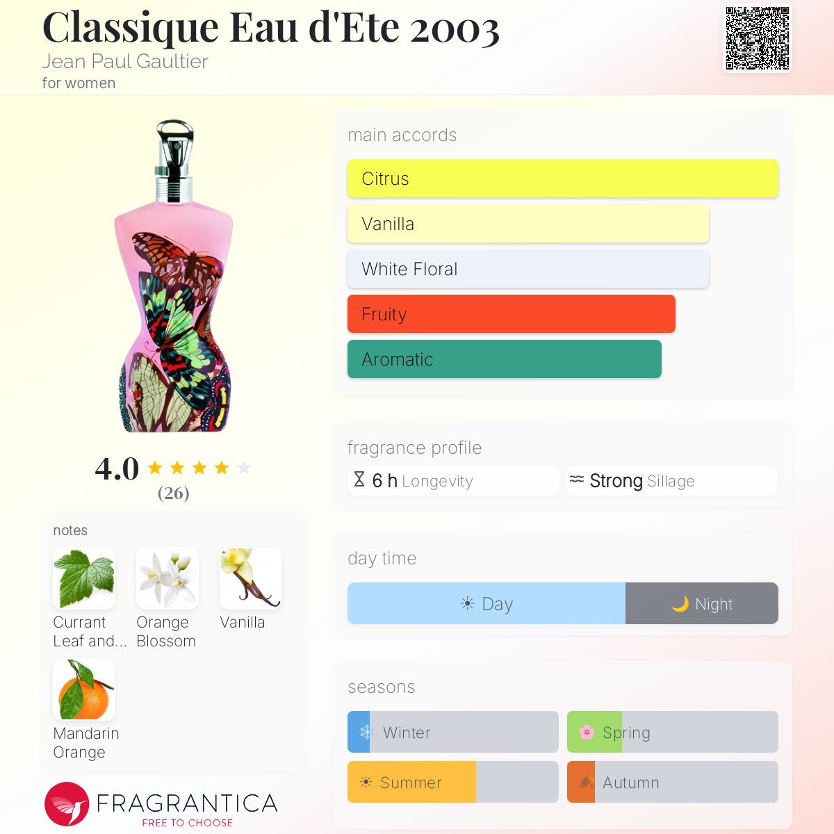 Classique Eau d'Ete 2003 Jean Paul Gaultier perfume - a fragrance