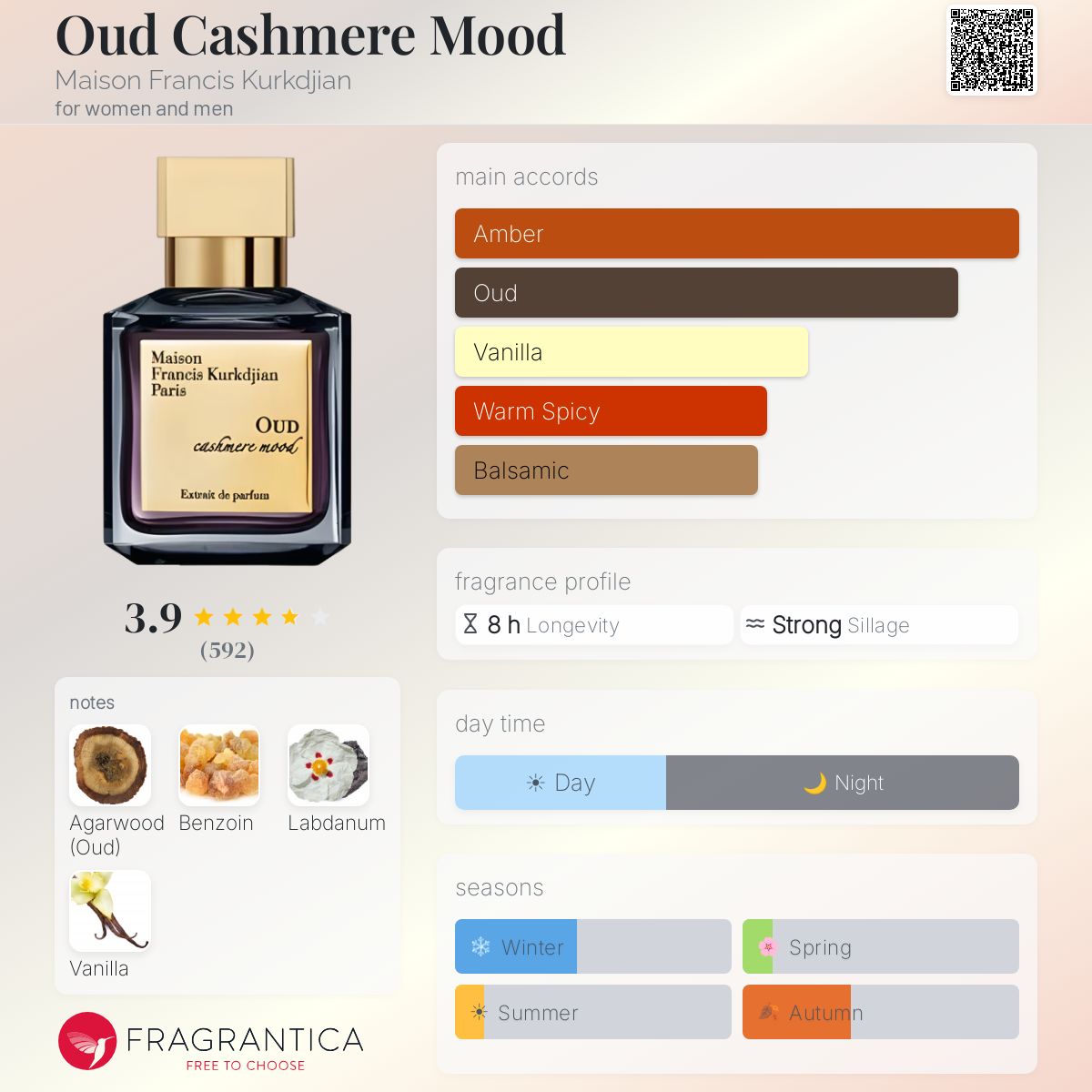 Oud Cashmere Mood Maison Francis Kurkdjian perfume - a fragrance