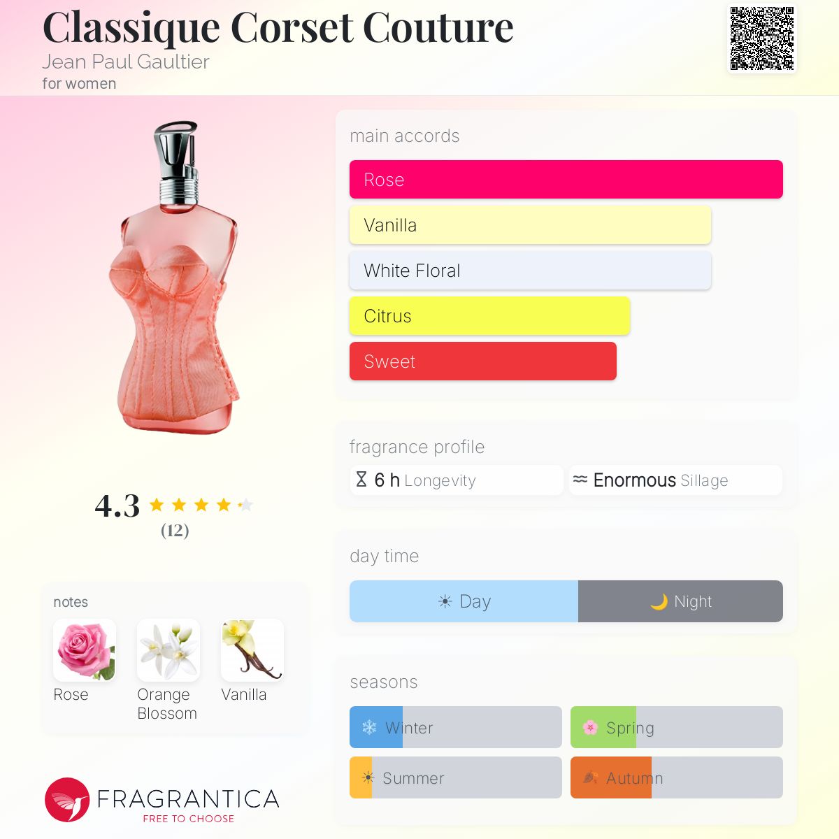 Fragrantica image 5