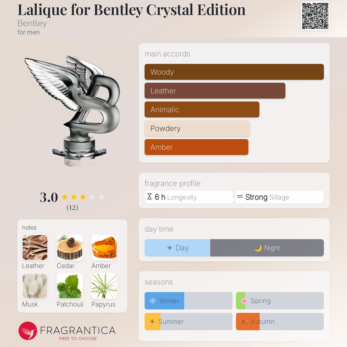 Fragrantica image 5