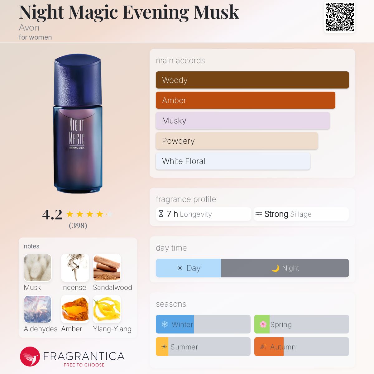 Fragrantica image 5