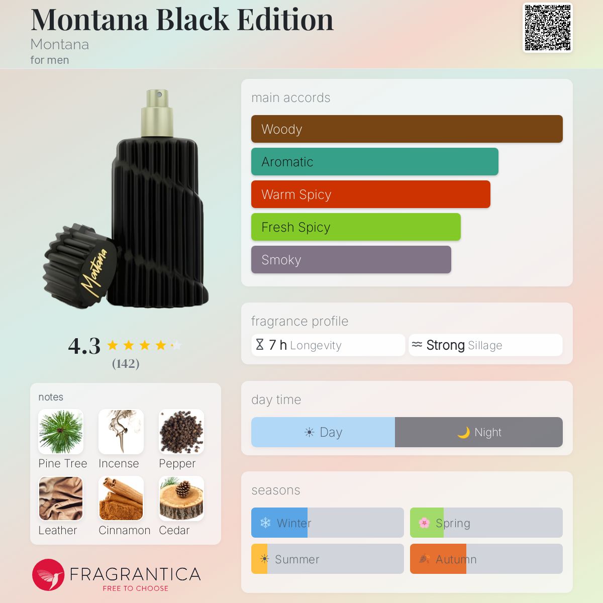 Fragrantica image 5