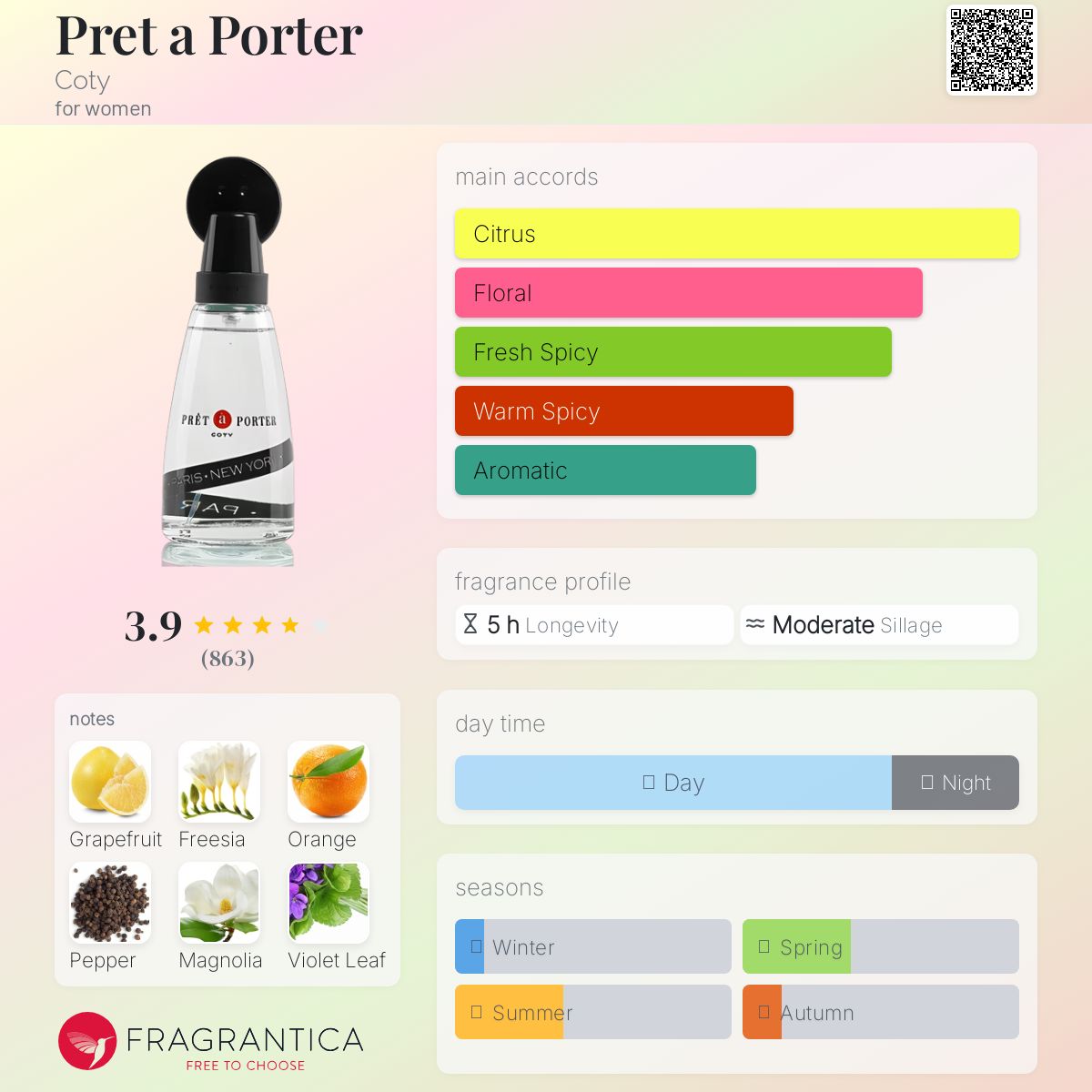 Pret a Porter Coty perfume - a fragrance for women 1996