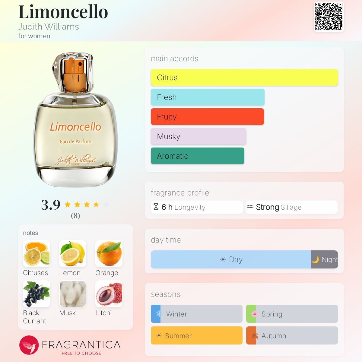 Fragrantica image 5