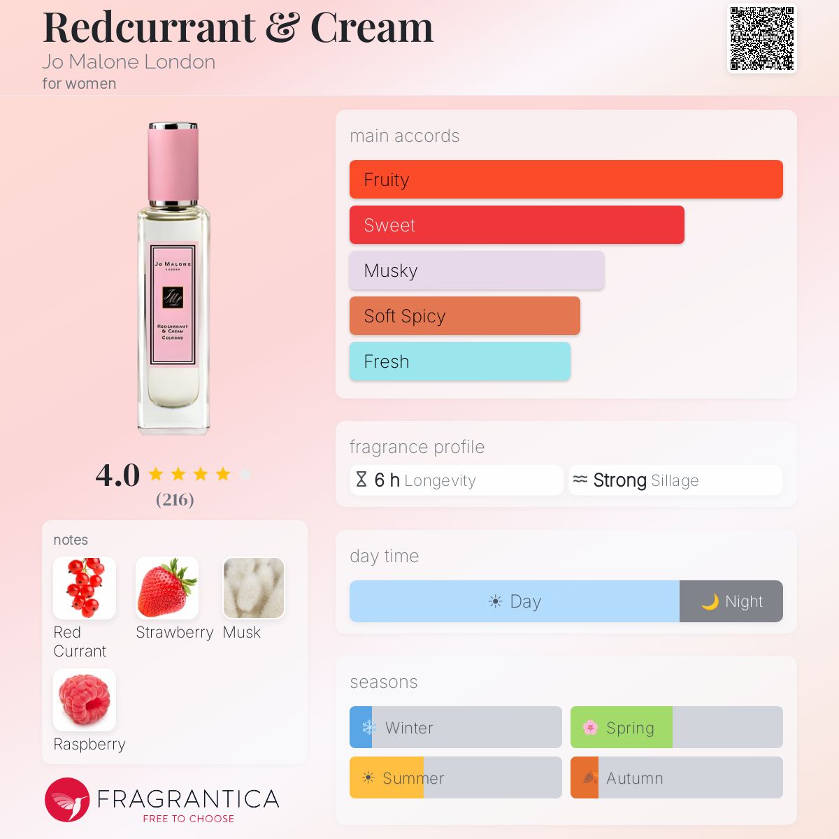 Redcurrant & Cream Jo Malone London perfume - a fragrance for