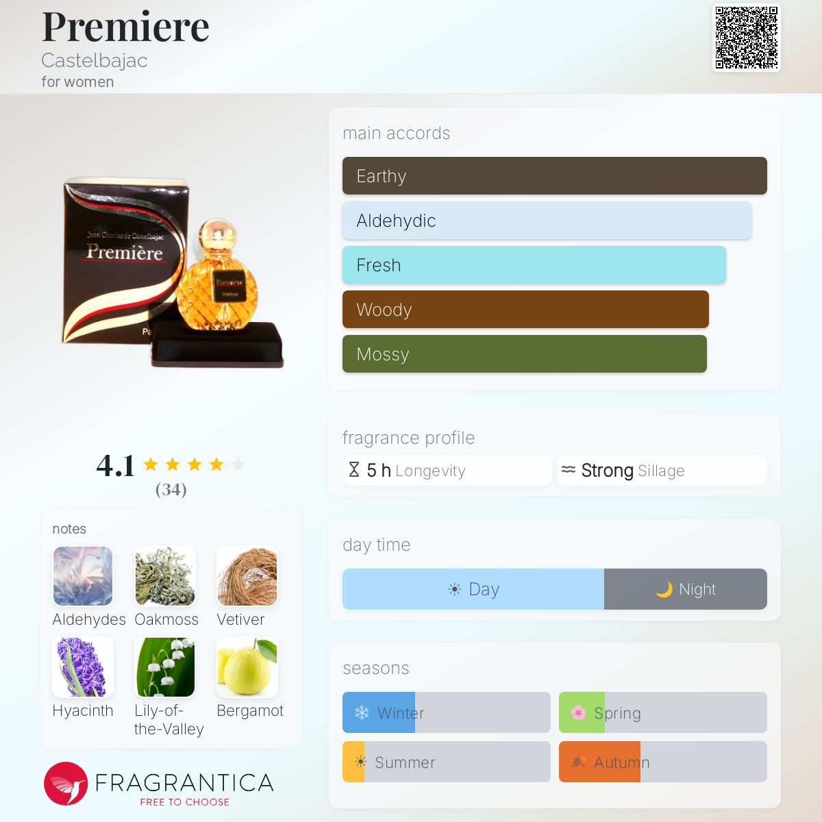 Fragrantica image 5