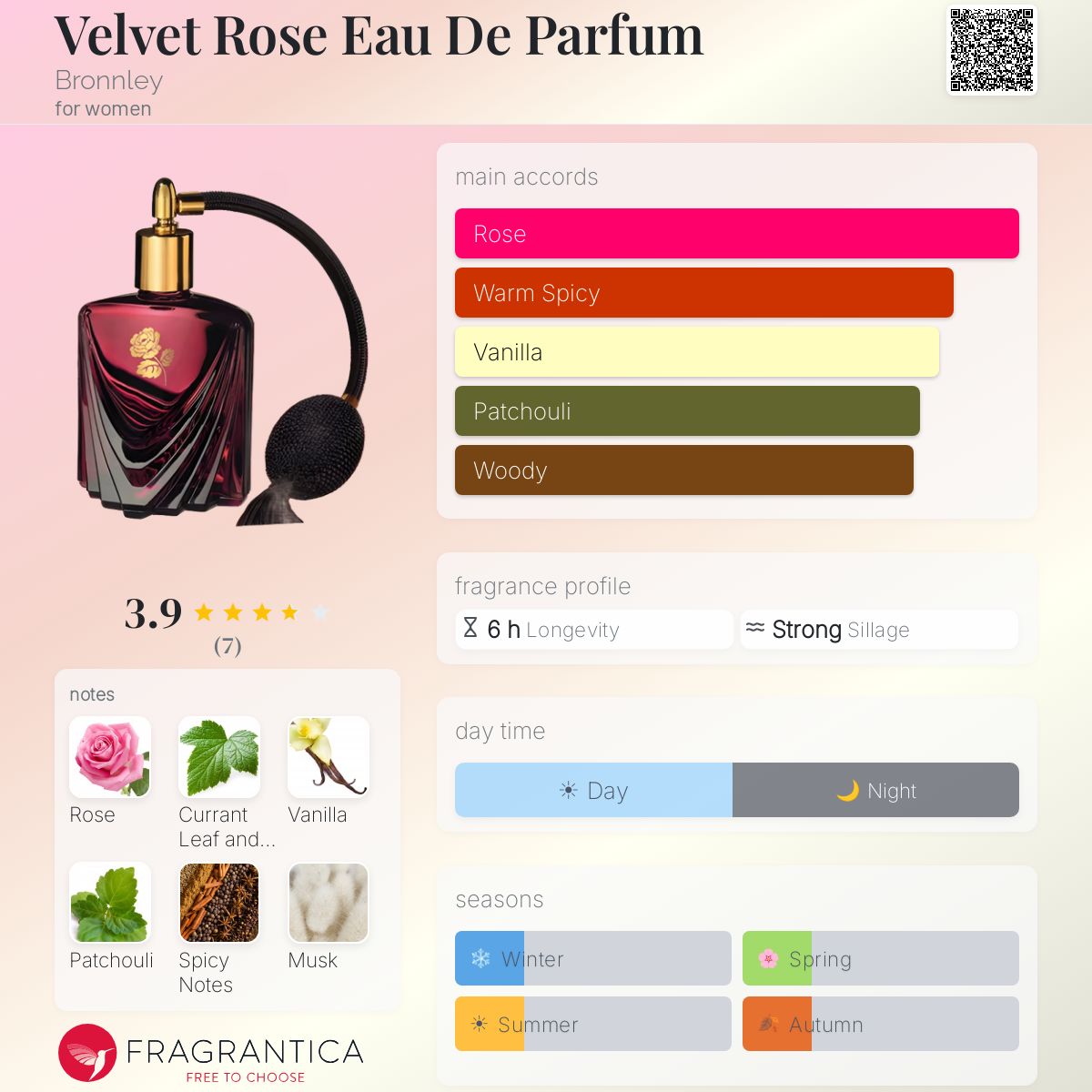 Fragrantica image 5