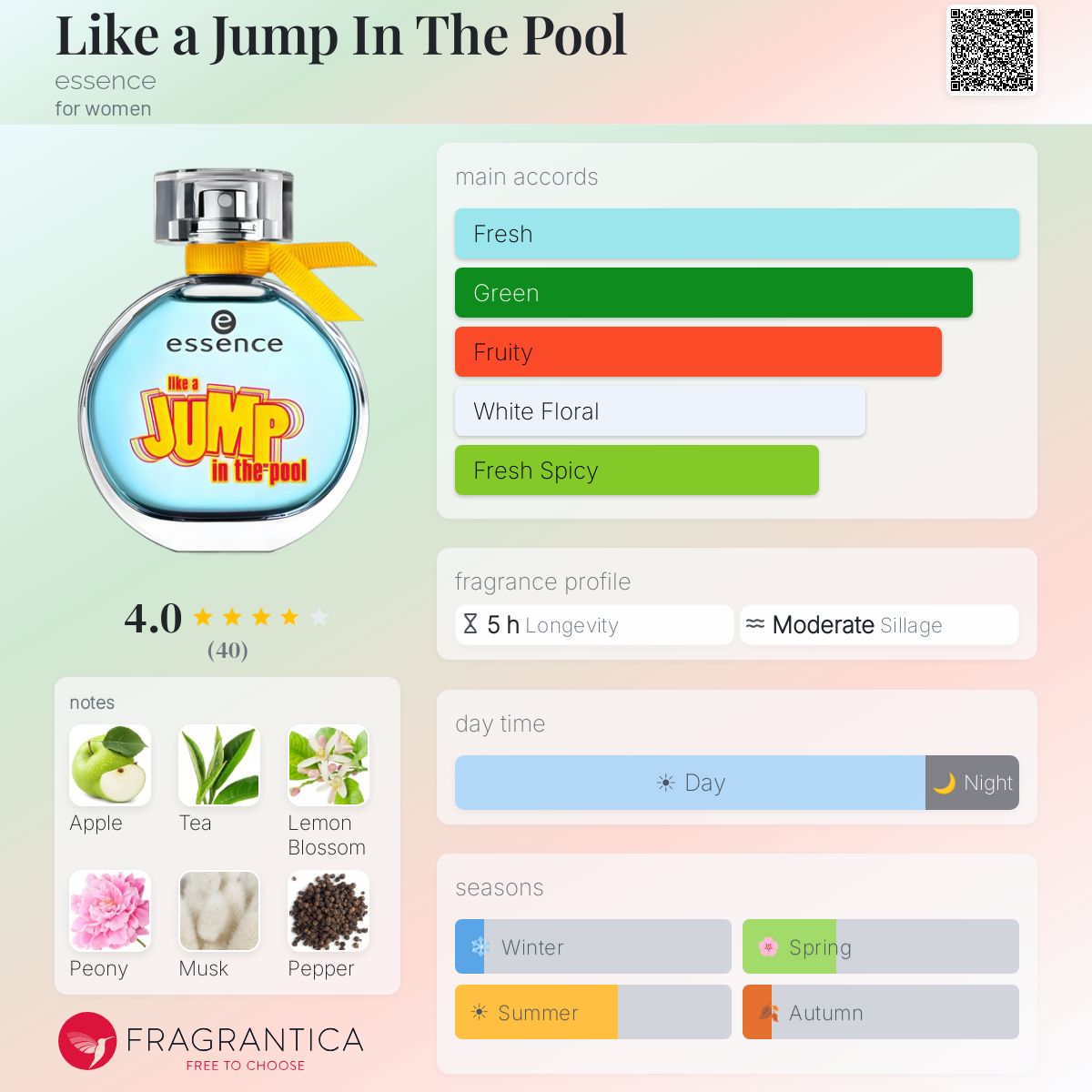 Profile card