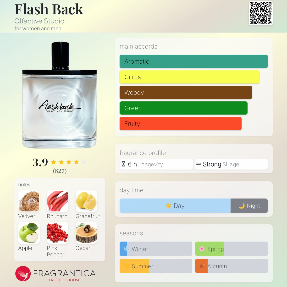 Flash Back Olfactive Studio perfume - a fragrance for women