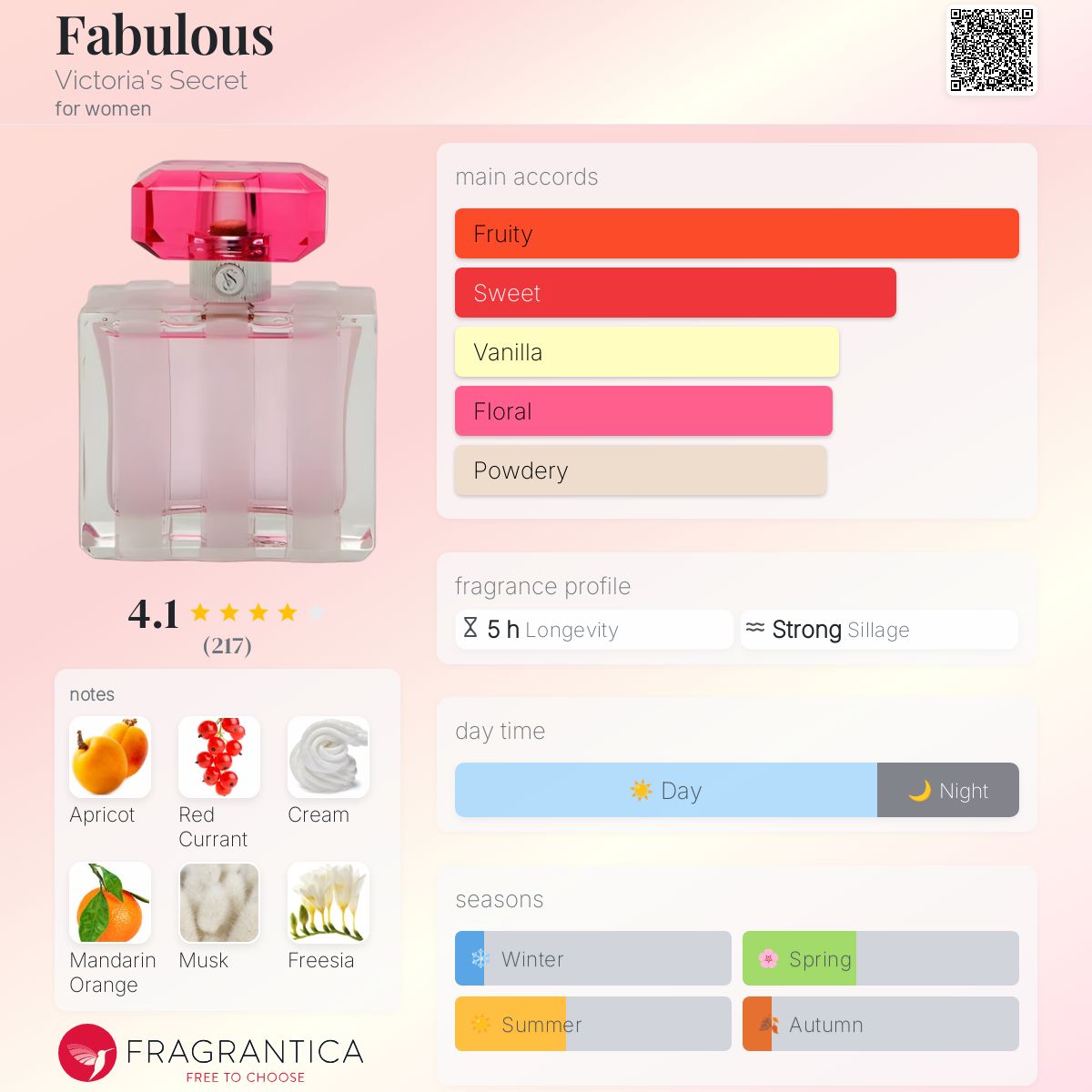 Fabulous Victoria's Secret perfume a fragrance for