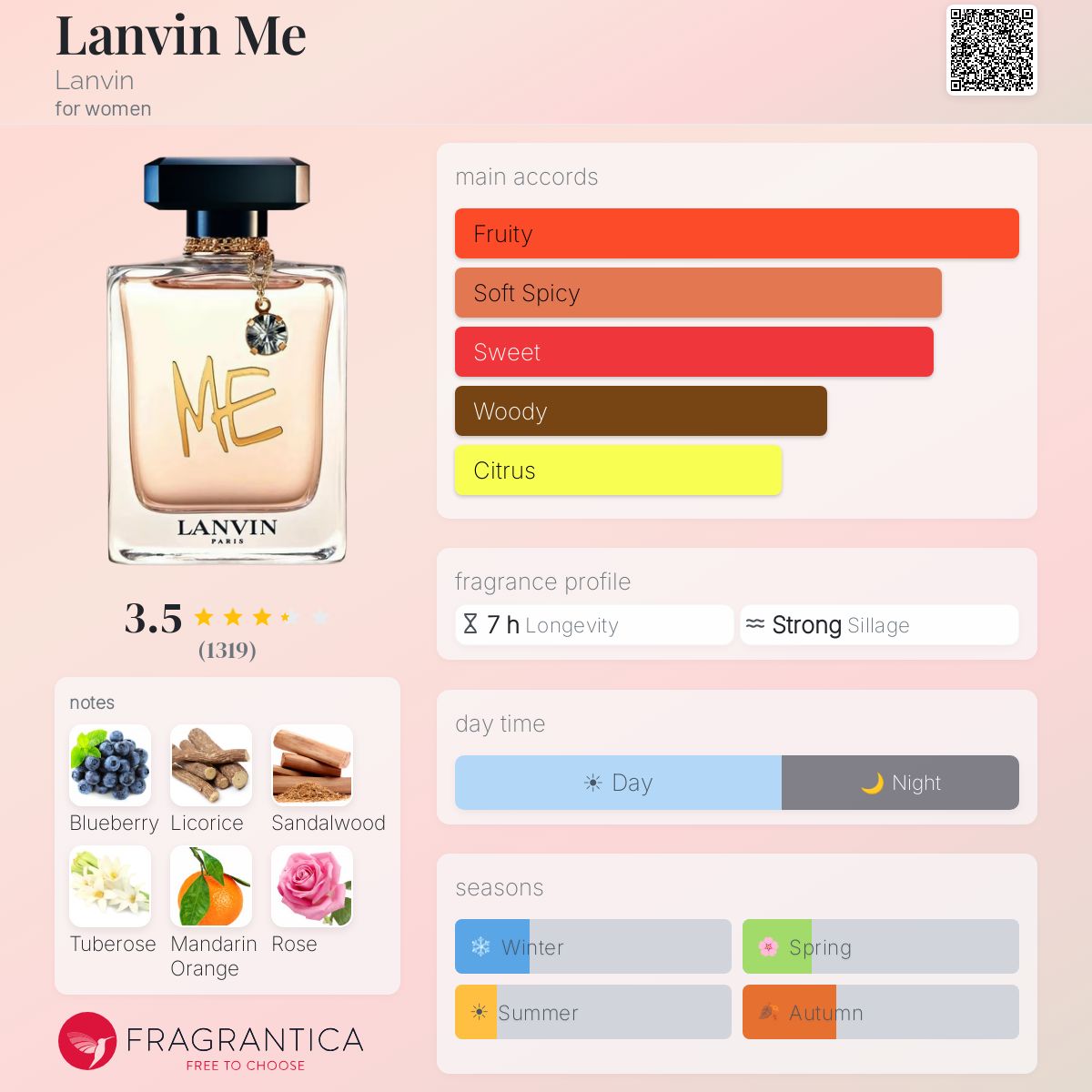 Lanvin Me Lanvin perfume - a fragrance for women 2013