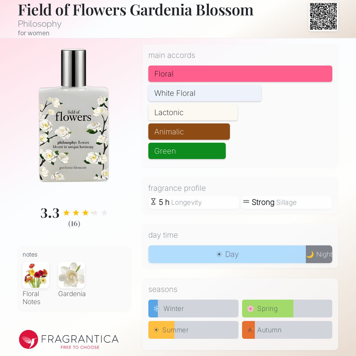 Fragrantica image 5