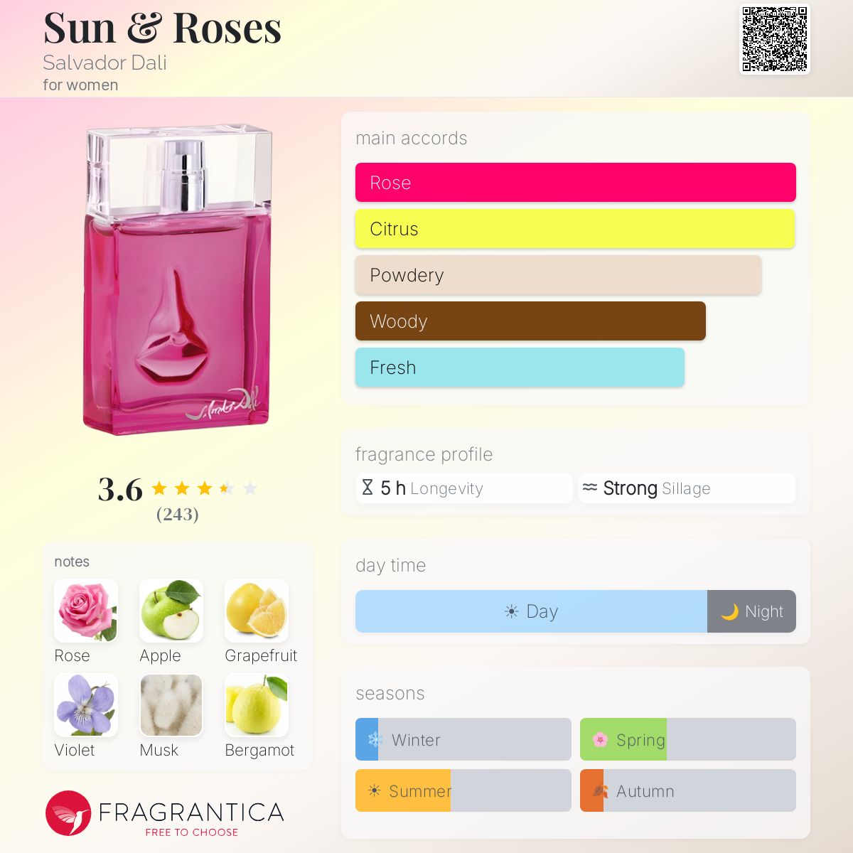 Fragrantica image 5