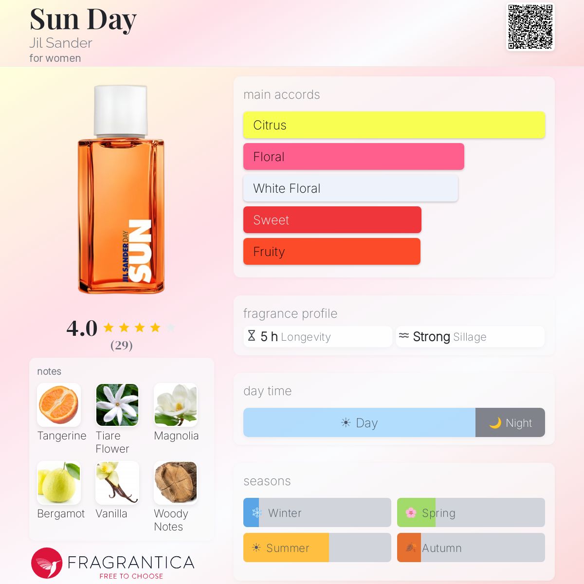 Fragrantica image 5