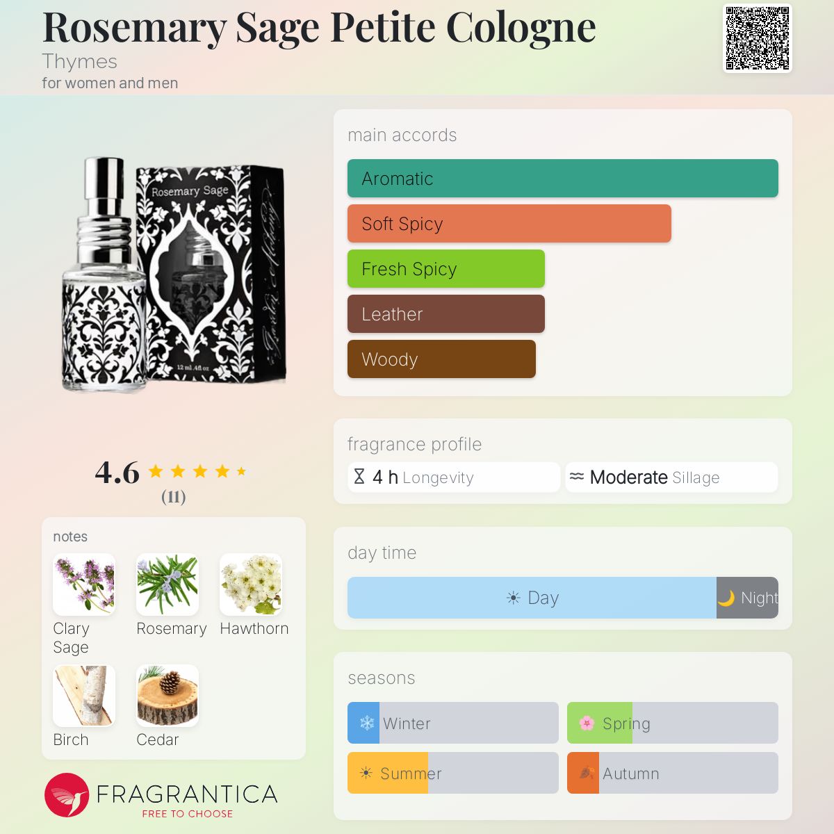 Fragrantica image 5