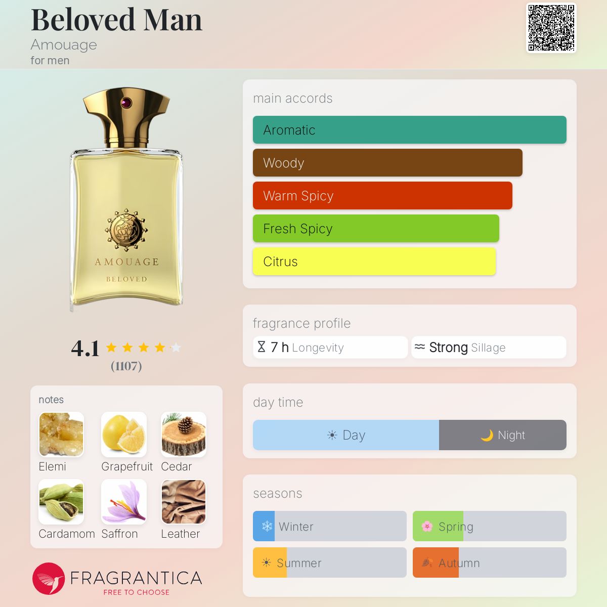Beloved Man Amouage cologne - a fragrance for men 2013 Beloved Man Amouage cologne - a fragrance for men 2013