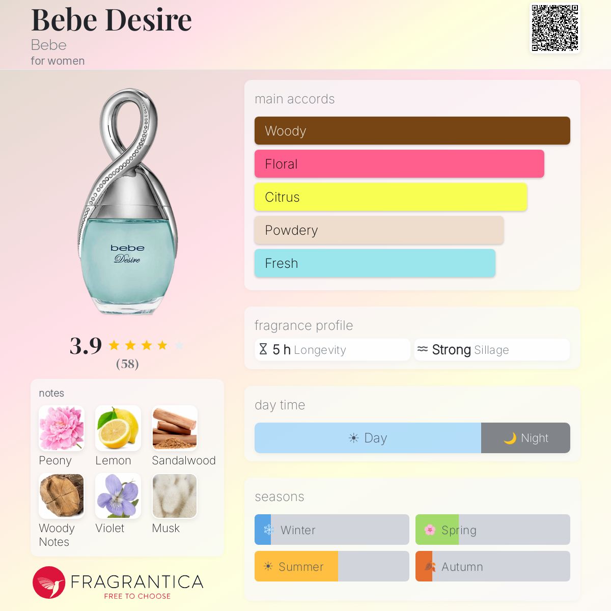 Profile card