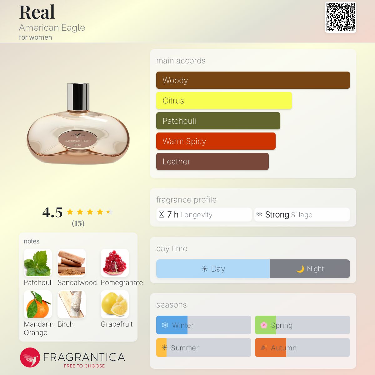 Fragrantica image 5