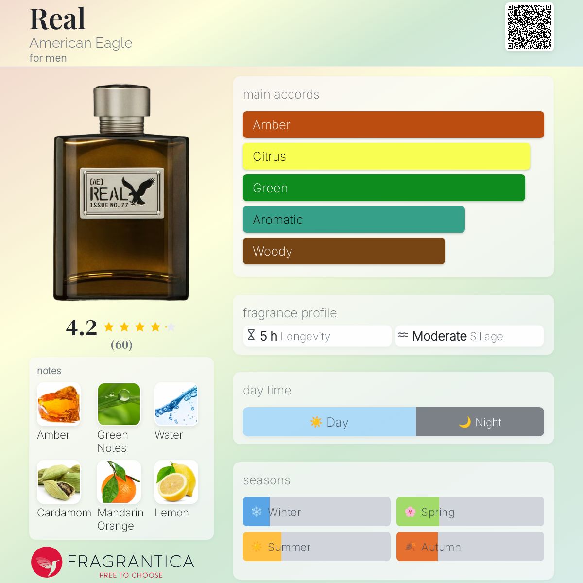 Real American Eagle cologne - a fragrance for men 2006