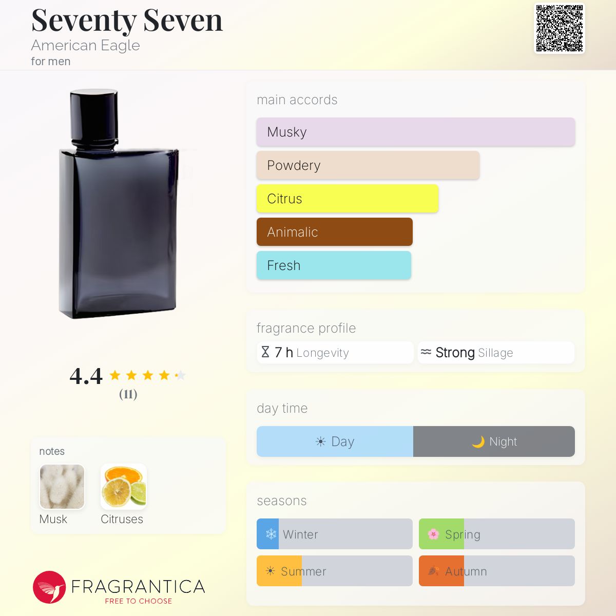 Fragrantica image 5