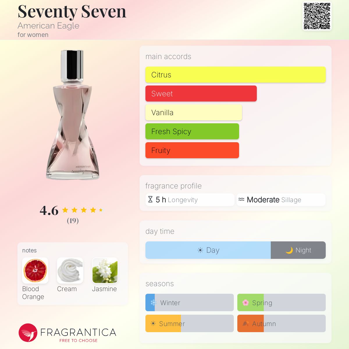 Fragrantica image 5