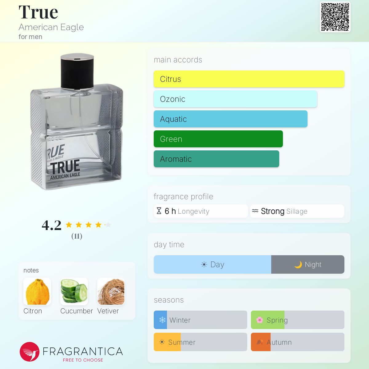 Fragrantica image 5