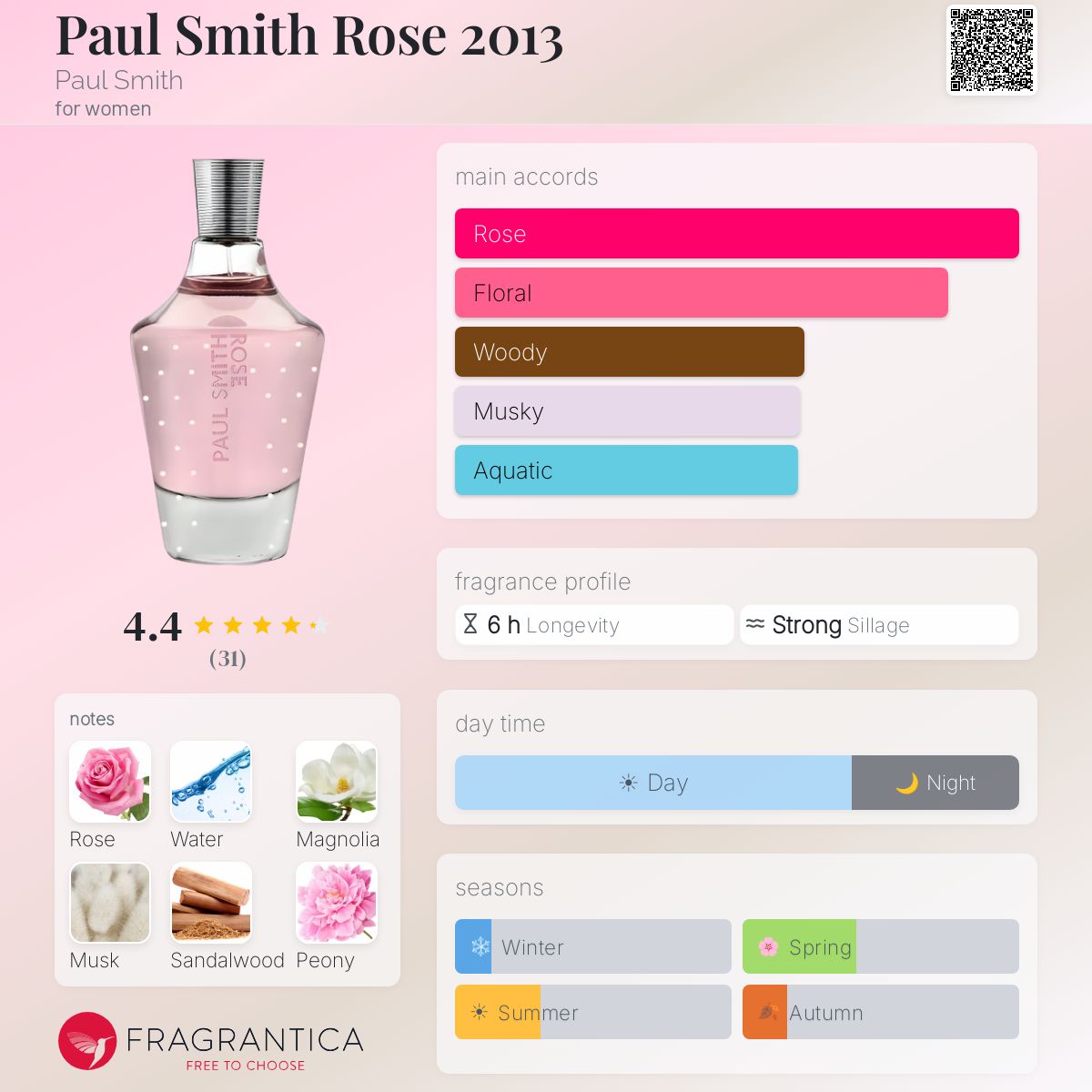 Paul Smith Rose 2013 Paul Smith perfume - a fragrance for women 2013