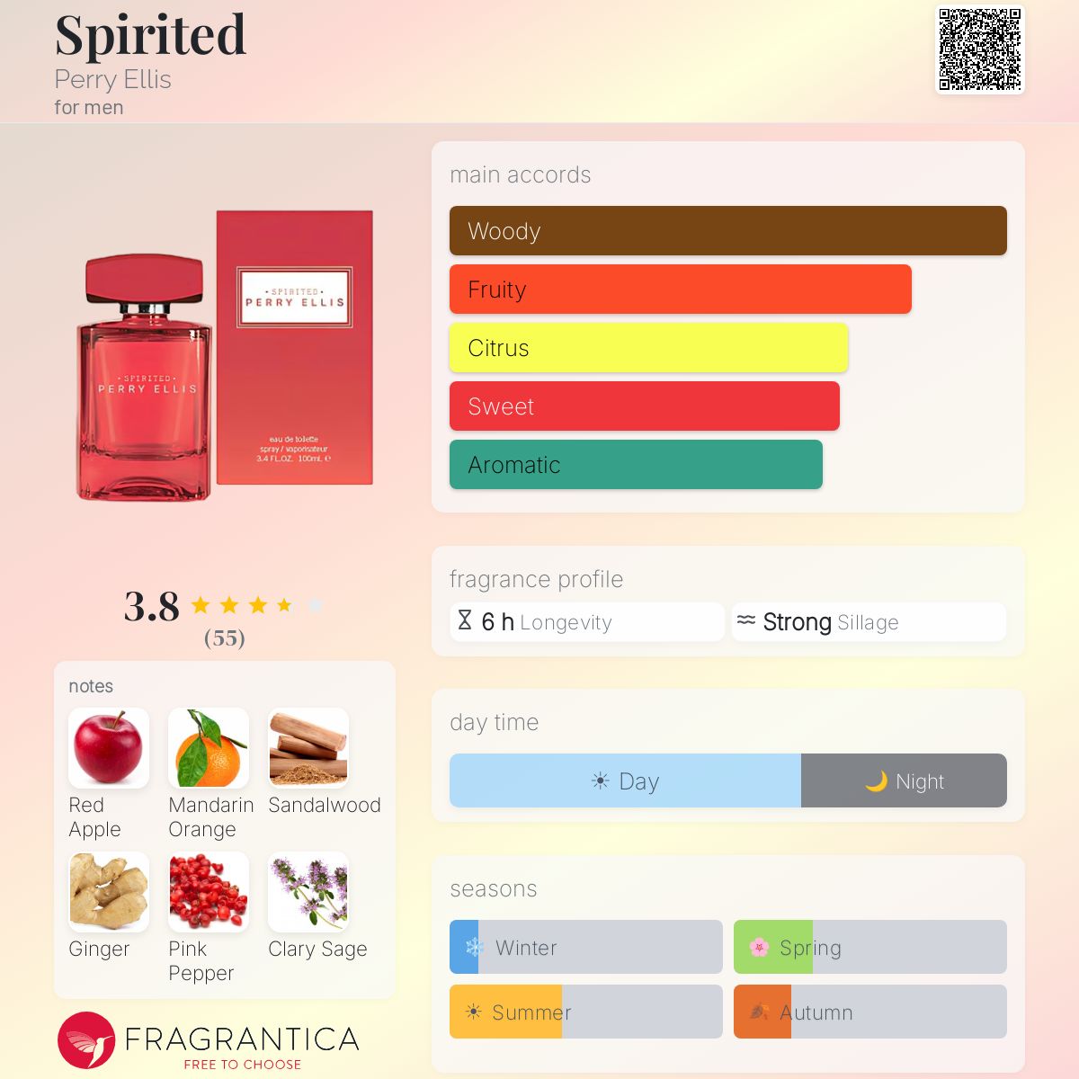 Profile card