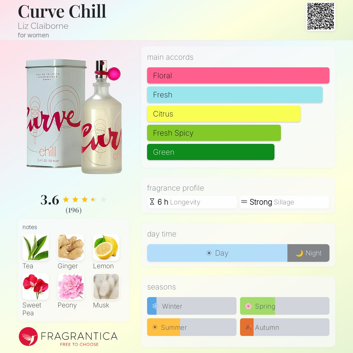Fragrantica image 5