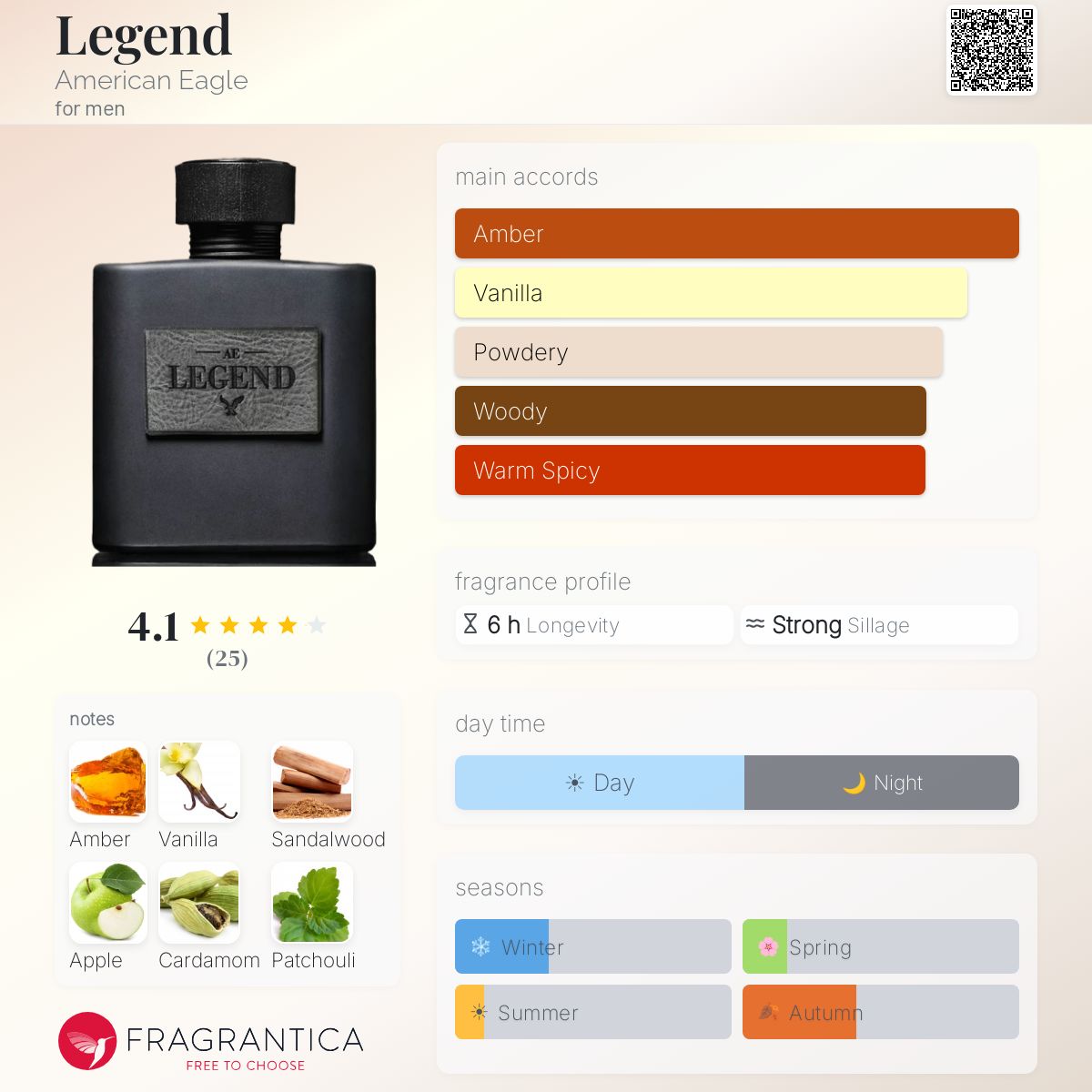 Fragrantica image 5