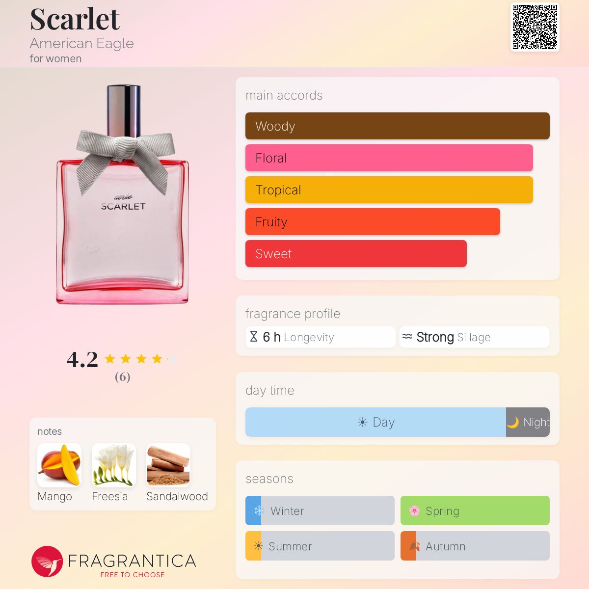 Fragrantica image 5