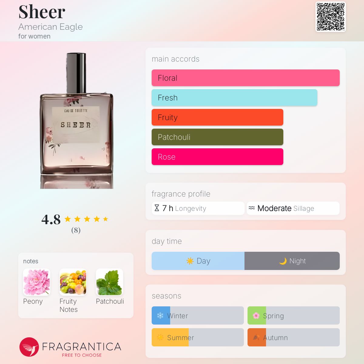 Sheer American Eagle perfume a fragrance for women 2012