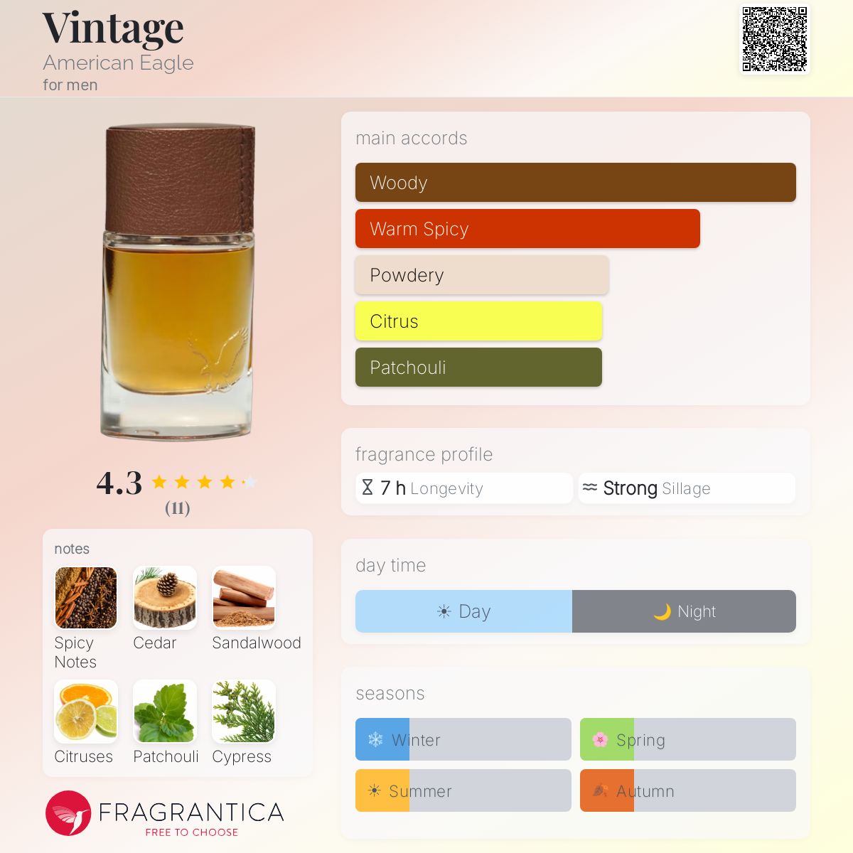 Fragrantica image 5